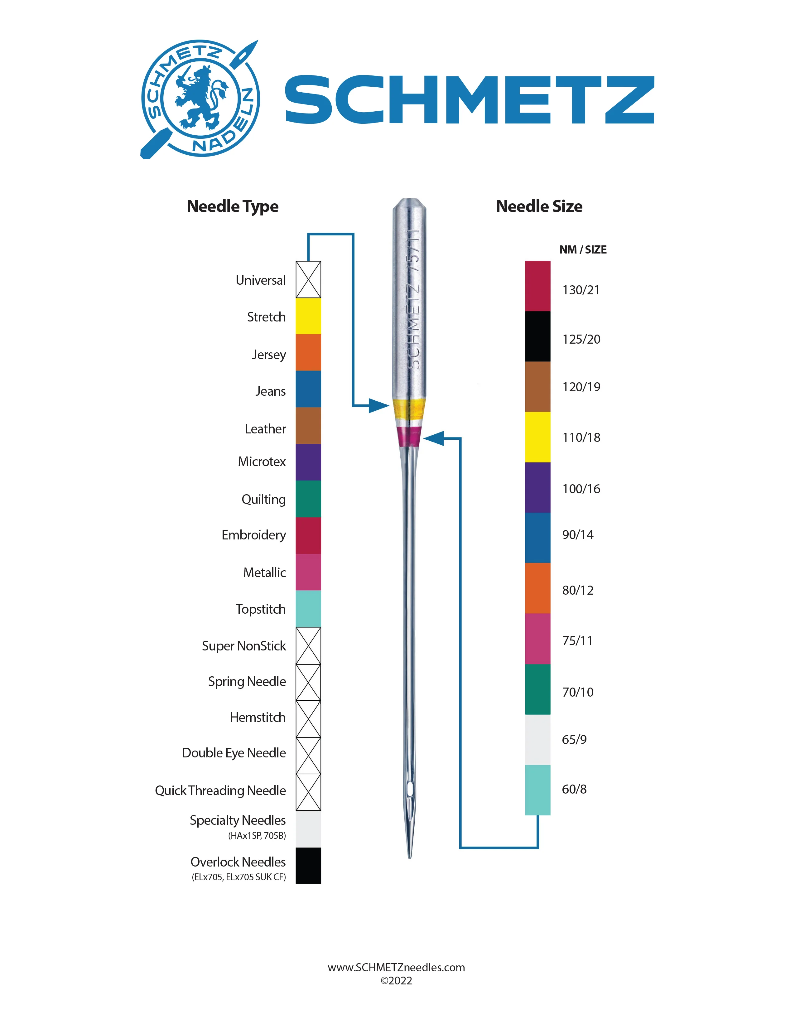 Organ Embroidery Needles Combo Sizes 75/11-90/14 BP 5 PACK 5470000BL -  1000's of Parts - Pocono Sew & Vac